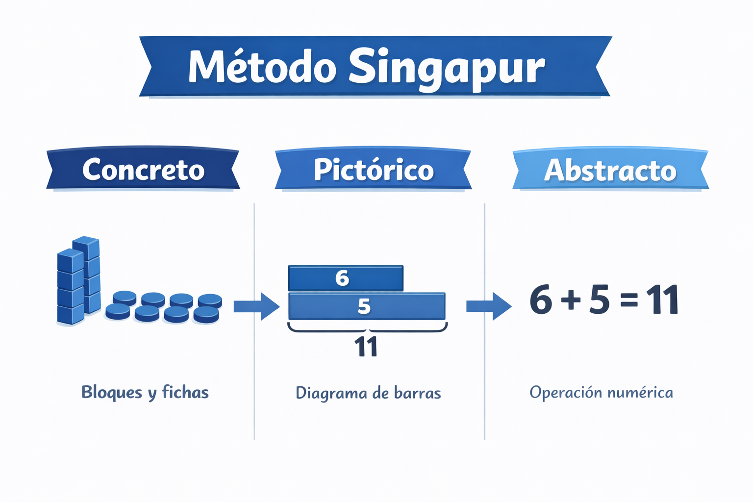método singapur - colegio smart academy panama